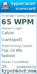 Scorecard for user cantspell