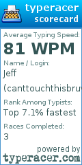 Scorecard for user canttouchthisbruv