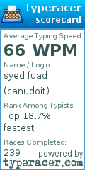 Scorecard for user canudoit