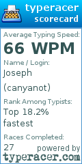 Scorecard for user canyanot