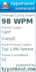 Scorecard for user canyil