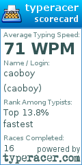 Scorecard for user caoboy