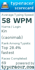 Scorecard for user caonimab