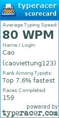 Scorecard for user caoviettung123