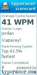 Scorecard for user capacey