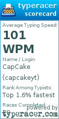 Scorecard for user capcakeyt