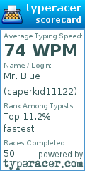 Scorecard for user caperkid11122