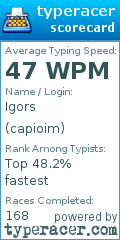 Scorecard for user capioim