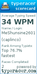 Scorecard for user caplinco
