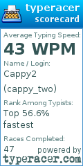 Scorecard for user cappy_two