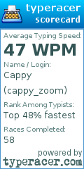 Scorecard for user cappy_zoom
