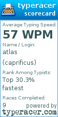 Scorecard for user caprificus