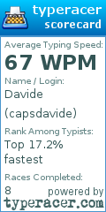 Scorecard for user capsdavide