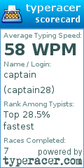 Scorecard for user captain28