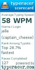 Scorecard for user captain_cheese