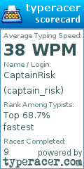 Scorecard for user captain_risk