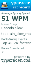 Scorecard for user captain_slow_may
