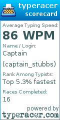 Scorecard for user captain_stubbs