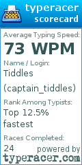 Scorecard for user captain_tiddles
