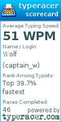 Scorecard for user captain_w