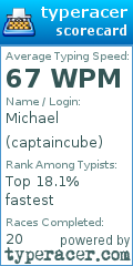 Scorecard for user captaincube