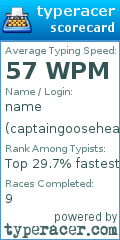 Scorecard for user captaingoosehead
