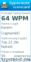 Scorecard for user captainkk