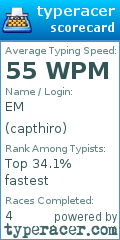 Scorecard for user capthiro