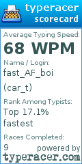 Scorecard for user car_t