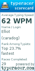 Scorecard for user caradog