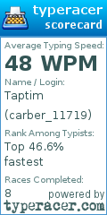 Scorecard for user carber_11719