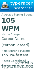 Scorecard for user carbon_dated