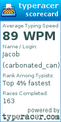 Scorecard for user carbonated_can