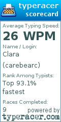 Scorecard for user carebearc