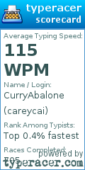 Scorecard for user careycai