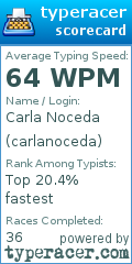 Scorecard for user carlanoceda