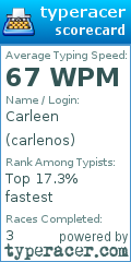 Scorecard for user carlenos