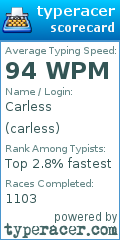 Scorecard for user carless