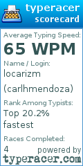 Scorecard for user carlhmendoza