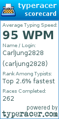 Scorecard for user carljung2828
