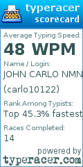 Scorecard for user carlo10122