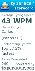 Scorecard for user carlos711
