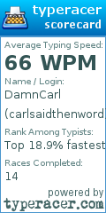 Scorecard for user carlsaidthenword