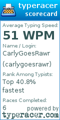Scorecard for user carlygoesrawr