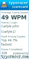 Scorecard for user carlyle1
