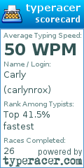 Scorecard for user carlynrox