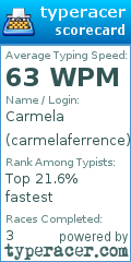 Scorecard for user carmelaferrence