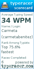 Scorecard for user carmetabenitez