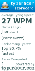 Scorecard for user carmevzzz