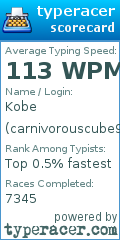 Scorecard for user carnivorouscube9917